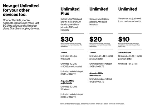 adding card to smart devices cost|Connected device plans .